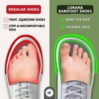 Lorana Sneakers – Ergonomic Barefoot Shoes for Everyday Wear (Unisex)